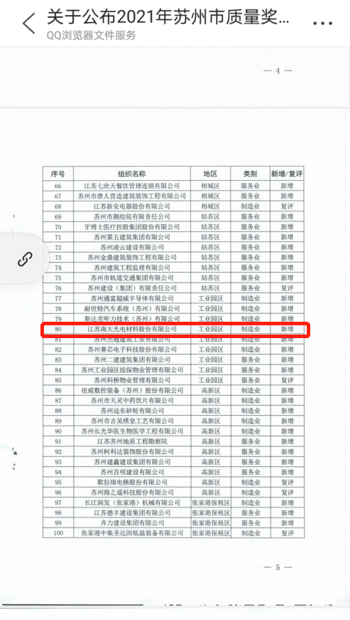 南大光電2021年第二屆質量月活動 圓滿收官(圖1) 南大光電2021年第二屆質量月活動 圓滿收官(圖1)